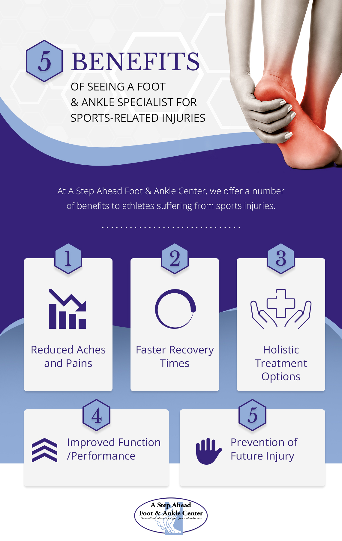 Single-Img-5-Benefits-of-Seeing-a-Foot-and-Ankle-Specialist-for-Sports-Related-Injuries-5fc9513902644 (1)